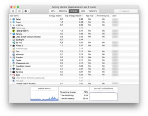 activity monitor macOS
